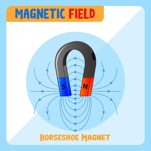 Bezpłatny wektor pole magnetyczne magnesu podkowy