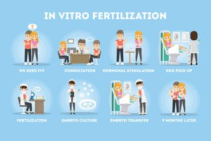 Proces zapłodnienia in vitro na infografice młoda para i lekarz