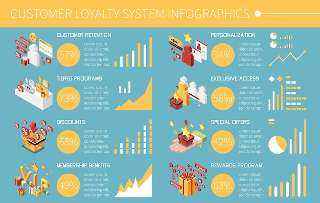 Programy Premii Lojalnościowych Dla Klientów Izometryczna Infografika Z Programami Warstwowymi Rabaty Korzyści Z Członkostwa Personalizacja Wyłączny Dostęp I Inne Opisy Ilustracji Wektorowych