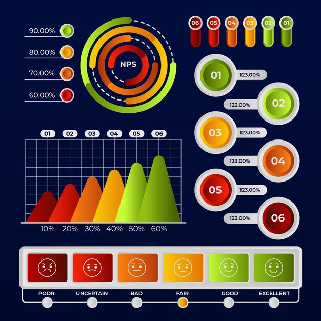 Bezpłatny wektor projekt infografiki gradientu nps