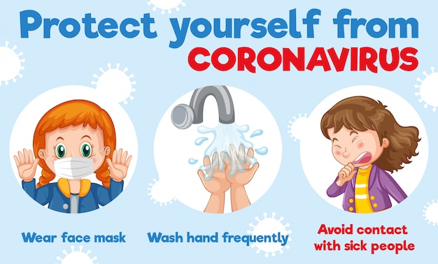 Projekt Plakatu Koronawirusa Ze Sposobami Ochrony Przed Wirusem