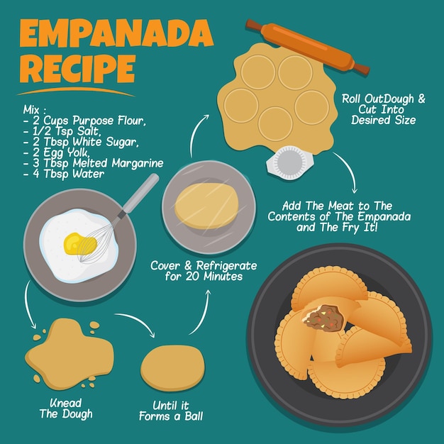 Bezpłatny wektor przepis na empanadas