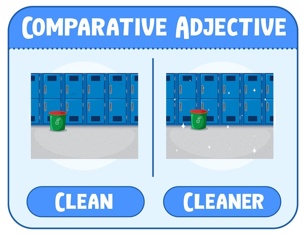 Bezpłatny wektor przymiotniki porównawcze i najwyższe dla słowa czysty
