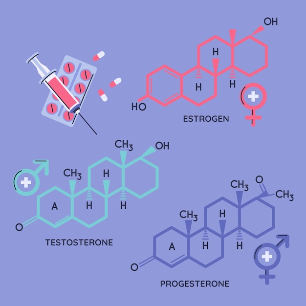 Bezpłatny wektor ręcznie narysowany zestaw elementów hormonów