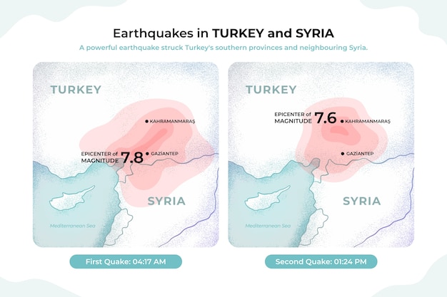 Bezpłatny wektor ręcznie rysowana ilustracja trzęsienia ziemi w turcji i syrii
