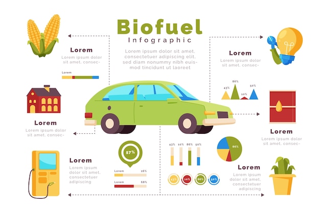 Ręcznie rysowane infografika biopaliw