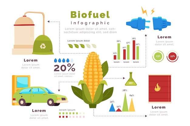 Bezpłatny wektor ręcznie rysowane infografika biopaliw