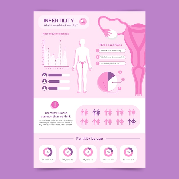 Ręcznie rysowane infografika niepłodności