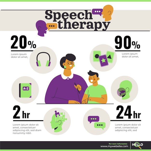 Bezpłatny wektor ręcznie rysowane infografika terapii mowy