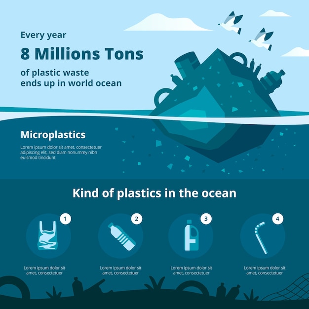 Bezpłatny wektor ręcznie rysowane infografika zanieczyszczenia plastikiem oceanu