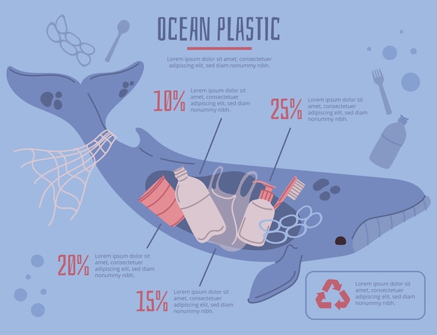 Bezpłatny wektor ręcznie rysowane infografika zanieczyszczenia plastikiem oceanu