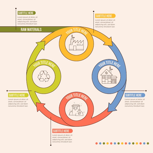 Bezpłatny wektor ręcznie rysowane płaska infografika gospodarki o obiegu zamkniętym