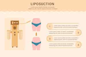 Bezpłatny wektor ręcznie rysowane płaska infografika liposukcji