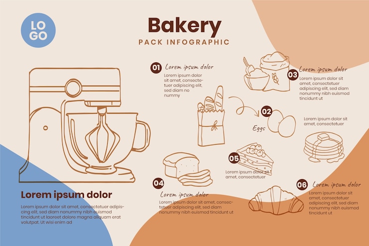 Bezpłatny plik Wektor ręcznie rysowane płaska infografika piekarni