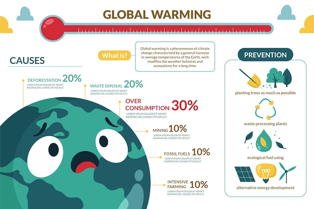 Bezpłatny wektor ręcznie rysowane płaski szablon infografiki zmiany klimatu