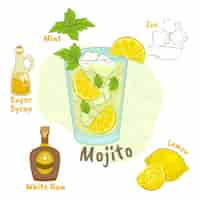 Bezpłatny wektor ręcznie rysowane przepis mojito