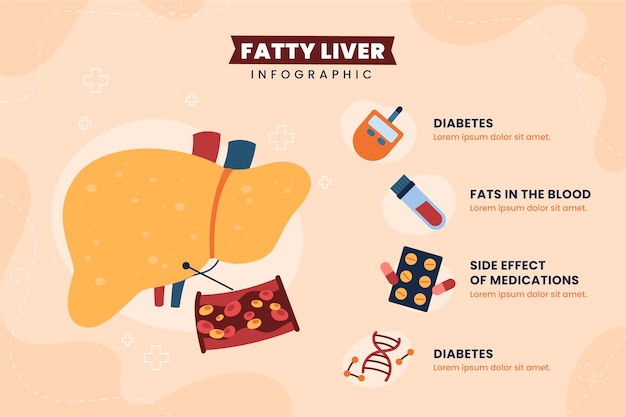 Ręcznie rysowane szablon infografiki stłuszczenia wątroby