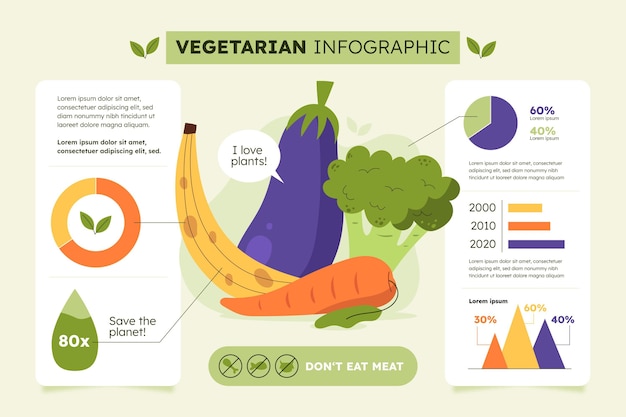 Bezpłatny wektor ręcznie rysowane wegetariańska infografika