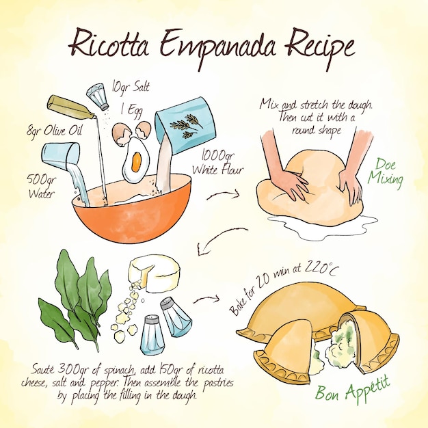 Ricotta Tradycyjny Przepis Empadana