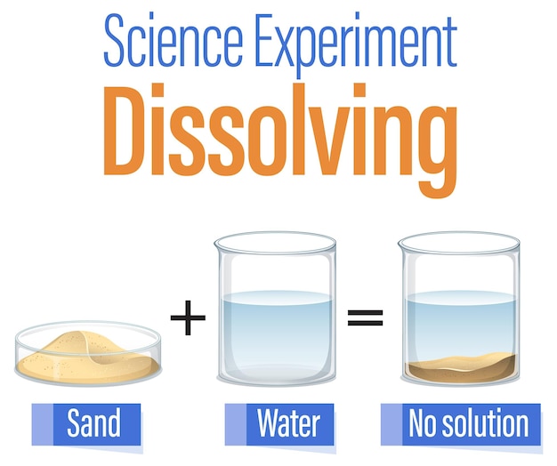Bezpłatny wektor rozpuszczanie eksperymentu naukowego dla dzieci