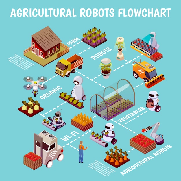 Bezpłatny wektor schemat blokowy gospodarstwa robotycznego