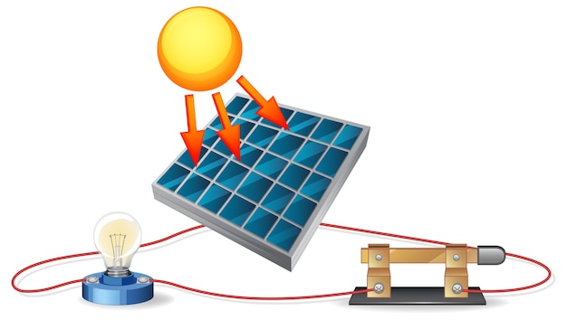 Bezpłatny wektor schemat energii słonecznej
