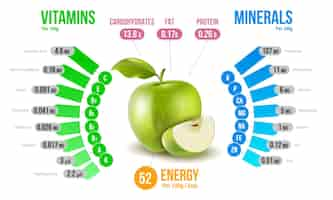 Bezpłatny wektor schemat infografiki składników odżywczych jabłka