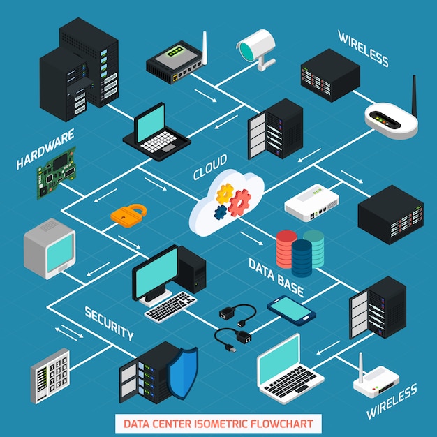 Bezpłatny wektor schemat izometryczny centrum danych
