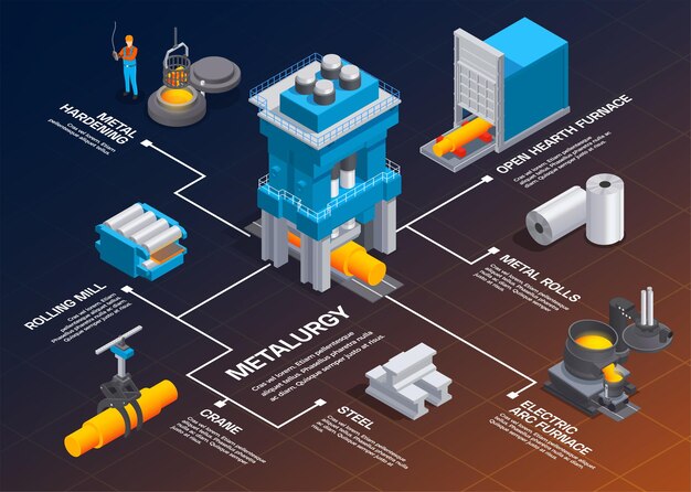 Skład izometryczny schematu blokowego dla przemysłu metalurgicznego ze zdjęciami zakładów produkujących metal i edytowalnymi podpisami tekstowymi