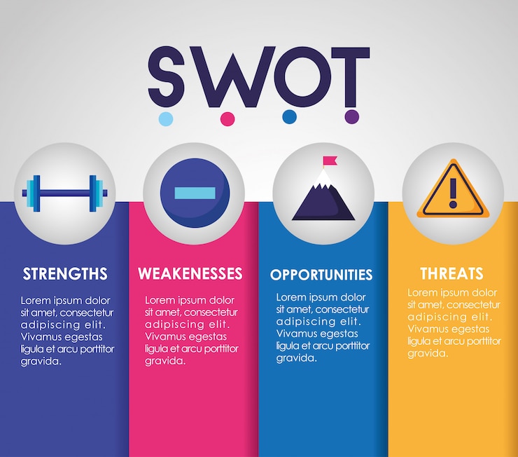 Bezpłatny plik Wektor swot - analiza infograficzna