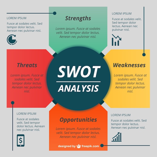 Bezpłatny wektor swot wektor szablon mieszkanie