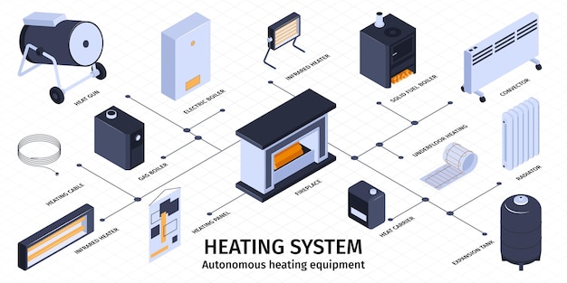 Bezpłatny wektor system grzewczy i zestaw infografiki kotła z izometryczną ilustracją wektorową sprzętu autonomicznego