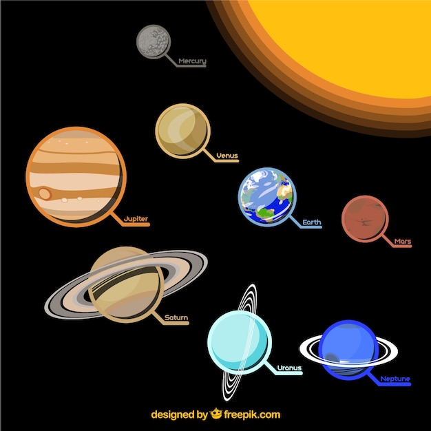 Bezpłatny wektor system solarny infografika