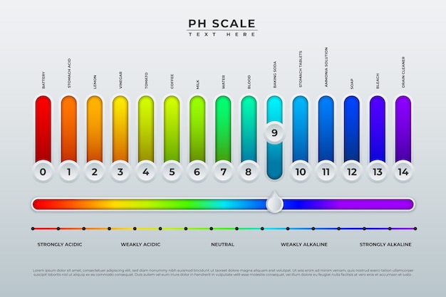 Szablon Gradientu Neutralnego Ph