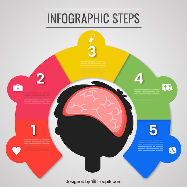 Bezpłatny wektor szablon infograficzny z mózgiem