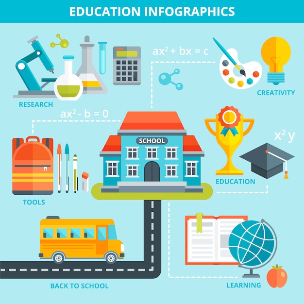 Szablon Infografiki Edukacji