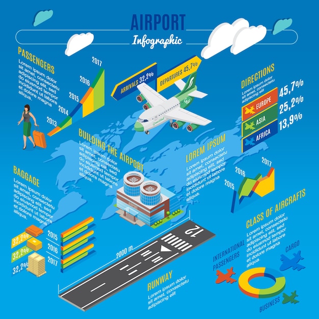 Szablon Infografiki Izometrycznej Lotniska Z Diagramem Ilości Pasażerów Budowanie Pasa Startowego Różne Rodzaje Bagażu I Samolotów Na Białym Tle