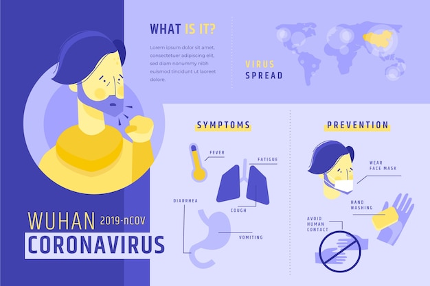 Szablon Infografiki Koronawirusa