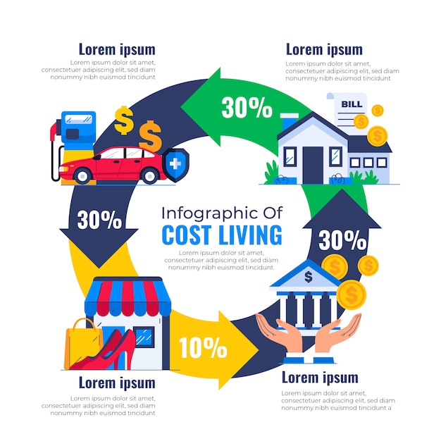 Bezpłatny wektor szablon infografiki kosztów utrzymania