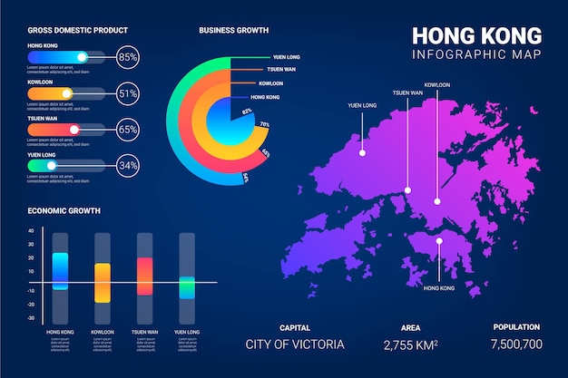 Bezpłatny wektor szablon infografiki mapy gradientu hongkongu