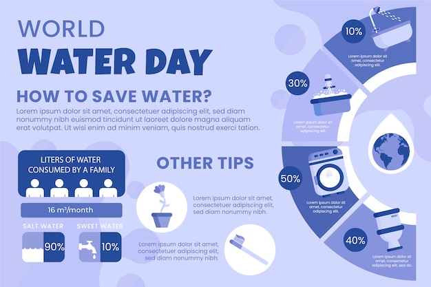 Bezpłatny wektor szablon infografiki płaskiego światowego dnia wody