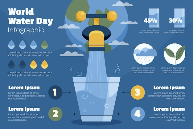 Bezpłatny wektor szablon infografiki płaskiego światowego dnia wody