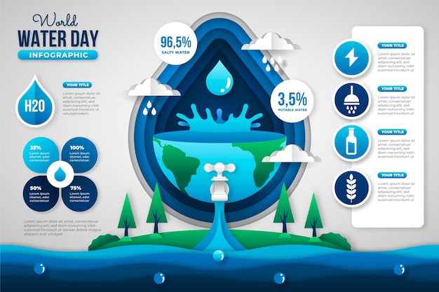 Szablon Infografiki światowego Dnia Wody W Stylu Papieru