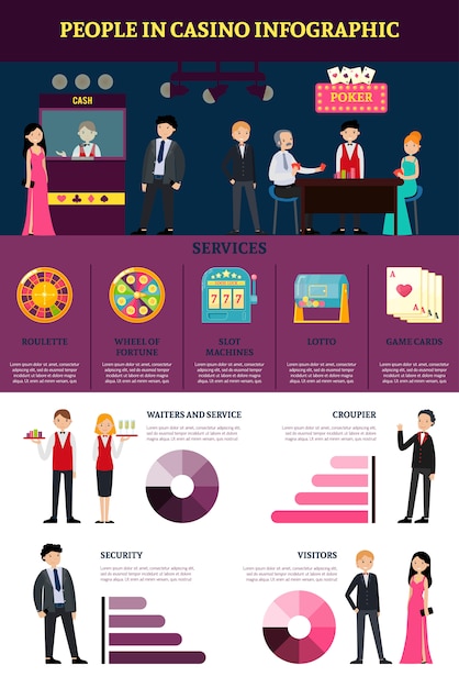 Szablon Infografiki Usług Kasynowych I Hazardu