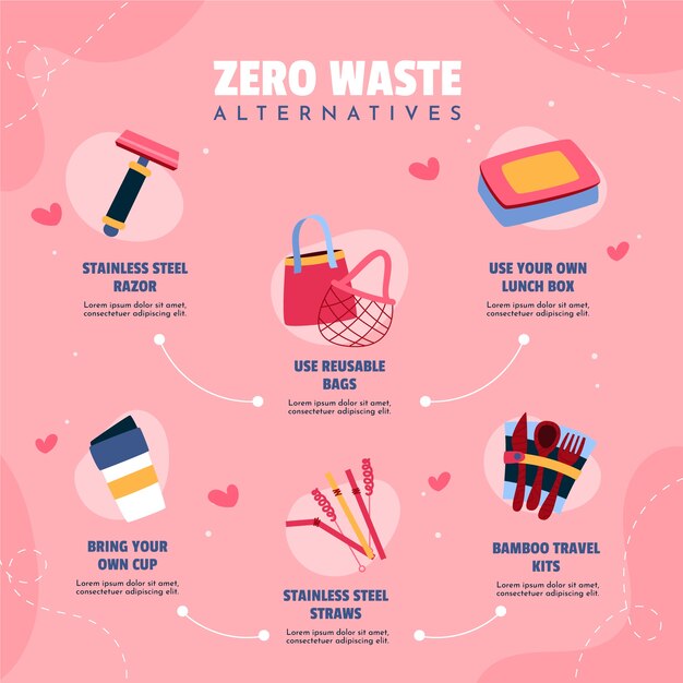 Szablon infografiki zero waste
