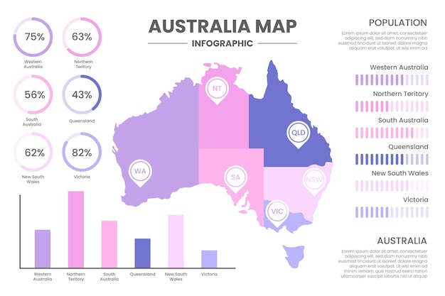 Bezpłatny wektor szablon plansza mapa australii
