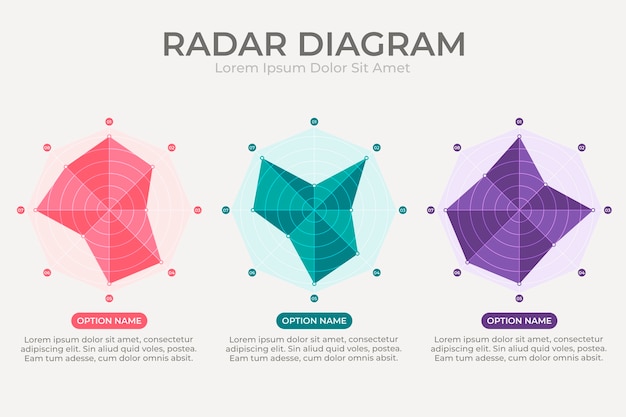 Bezpłatny wektor szablon projektu infografiki wykresu radarowego