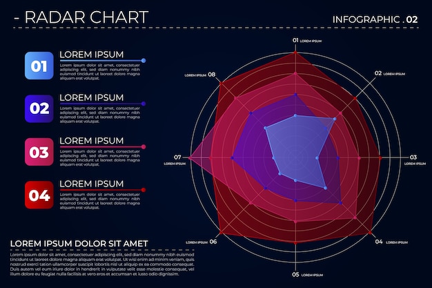 Bezpłatny wektor szablon projektu wykresu radarowego
