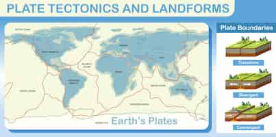 Bezpłatny wektor tektonika płyt i ukształtowanie terenu