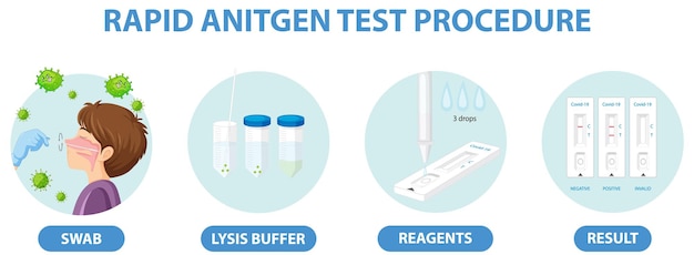 Test Covid 19 Z Zestawem Do Testowania Antygenu